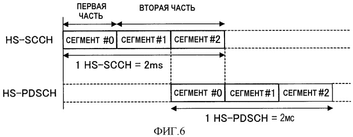 Приемное устройство и способ приема (патент 2307464)