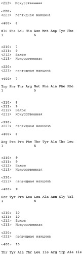 Вакцины на основе пептида foxp3 (патент 2473557)