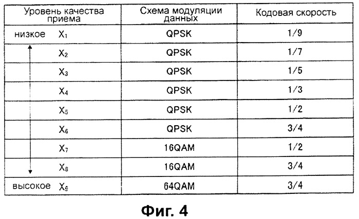 Передающее устройство и способ предоставления ресурса радиосвязи (патент 2419209)