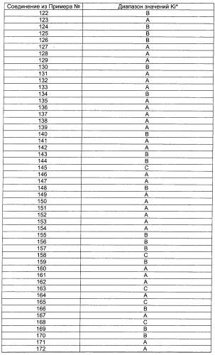 Новые пептиды как ингибиторы ns3-серинпротеазы вируса гепатита с (патент 2355700)