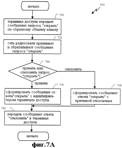 Способ и устройство для обеспечения конфигурируемых уровней и протоколов (патент 2258317)