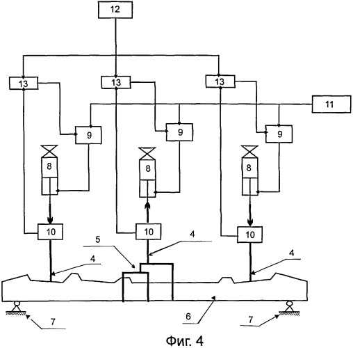 Стенд для испытания трехниточной шпалы на циклическую и статическую выносливость (патент 2539835)