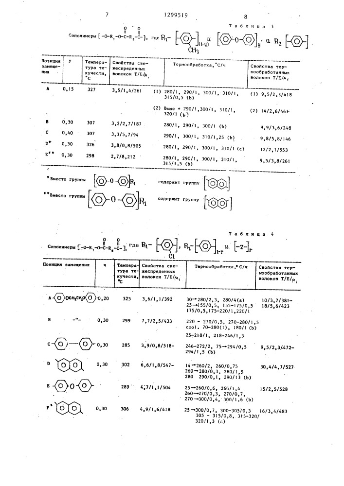 Способ получения полиэфирного волокна (патент 1299519)