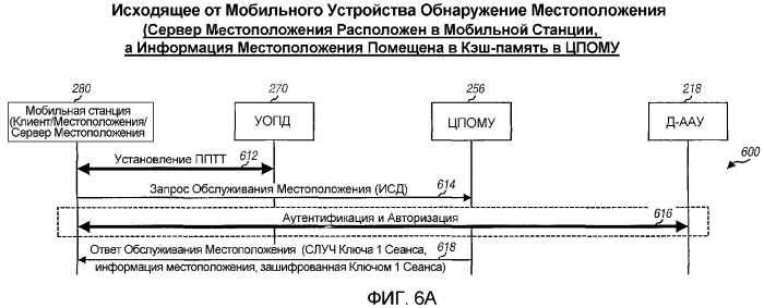 Система, способ и устройство обслуживания местоположения (омп) на основании плоскости пользователя (патент 2368105)