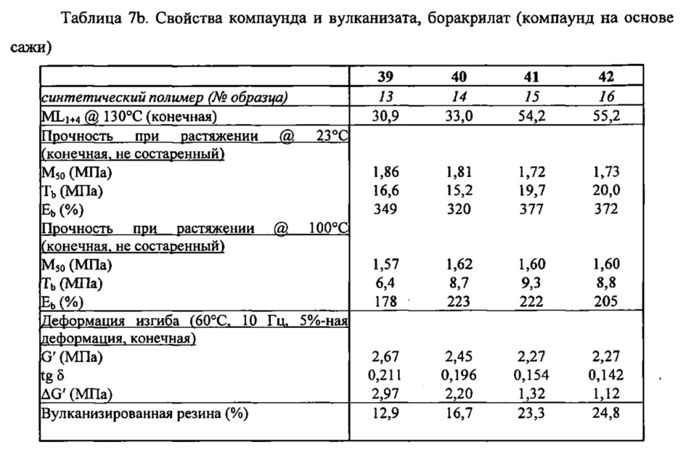 Функционализированный полимер (патент 2632876)