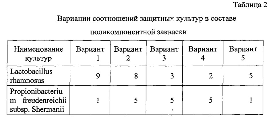 Способ получения кисломолочного напитка (патент 2616864)