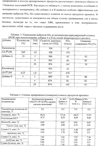 Ферриеритные композиции для снижения выбросов noх в процессе крекинга с флюидизированным катализатором (патент 2365615)