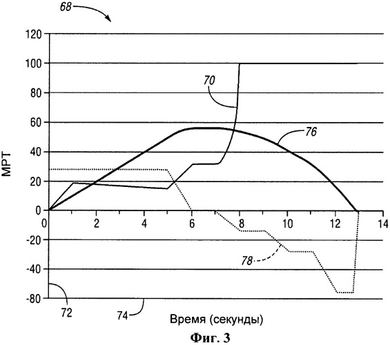 Система и способ отображения мгновенного расхода топлива транспортного средства (патент 2534212)