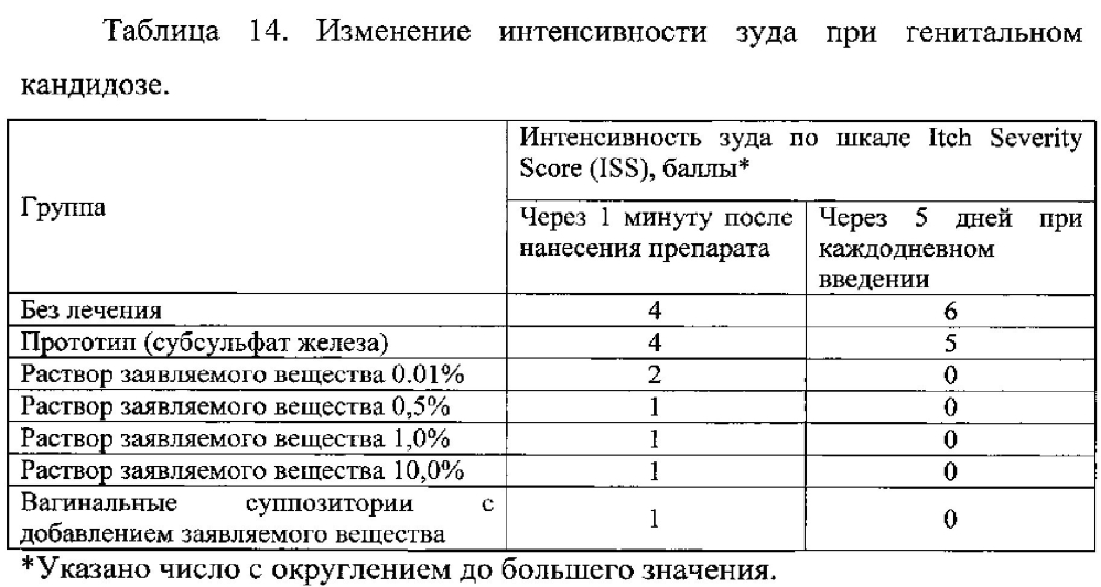 Гемостатическое средство (патент 2602305)