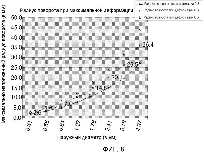 Планирование с учетом взаимодействий по кривизне, нескольких радиусов кривизны и адаптивных окрестностей (патент 2536662)