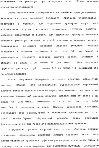 Композиция глифосата калия (патент 2335899)