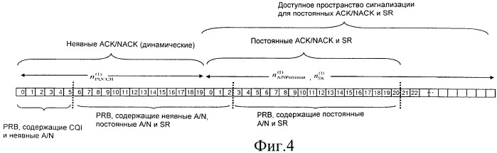 Способ осуществления постоянного подтверждения приема, запроса планирования и динамического подтверждения приема (патент 2479138)