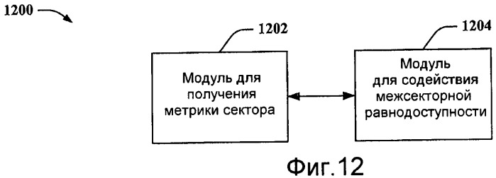 Управление помехой в секторе на основе межсекторной рабочей характеристики (патент 2471309)