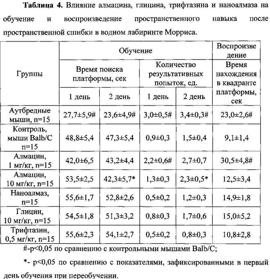 Средство для лечения и профилактики расстройств аутистического спектра (патент 2608444)