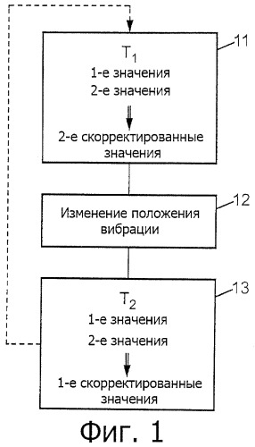 Способ измерения при помощи гироскопической системы (патент 2476823)