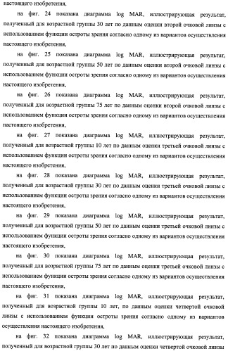 Способ оценки очковых линз, способ расчета очковых линз с его использованием, способ изготовления очковых линз, система изготовления очковых линз и очковые линзы (патент 2470279)