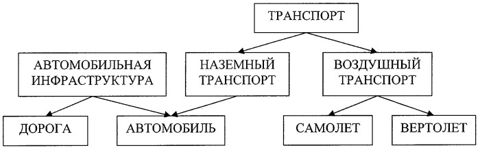 Итерационный способ получения функции похожести между объектами со ссылками (патент 2413291)