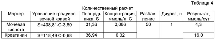 Способ диагностики мочекаменной болезни (патент 2484468)