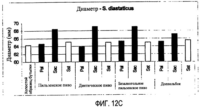 Микробиологически стабилизированное пиво (патент 2380400)