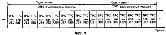 Способ и устройство для управления мощностью при работе в режиме dtx (патент 2419207)