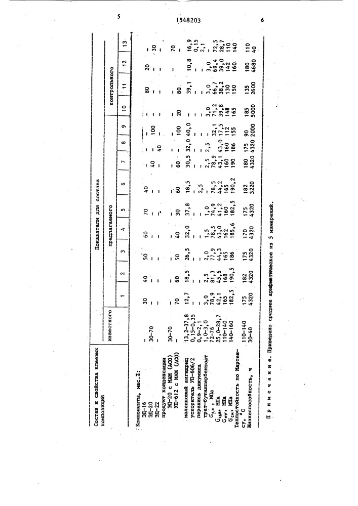 Клеевая композиция (патент 1548203)