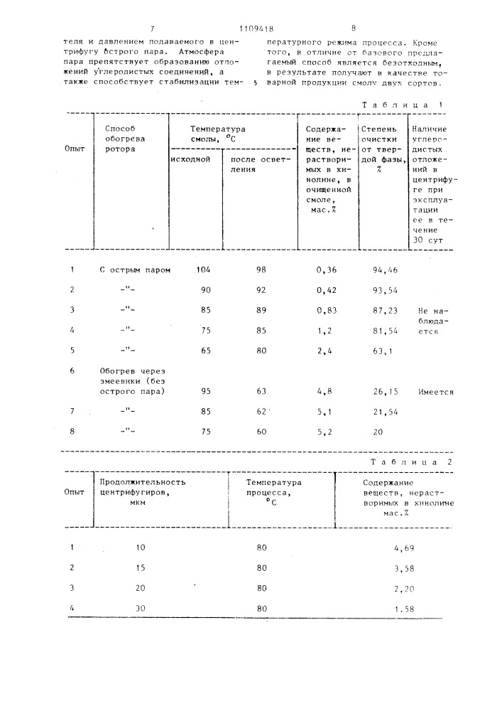 Способ подготовки каменноугольной смолы к дистилляции (патент 1109418)