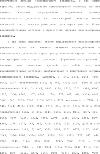 Модулирование хемосенсорных рецепторов и связанных с ними лигандов (патент 2510503)