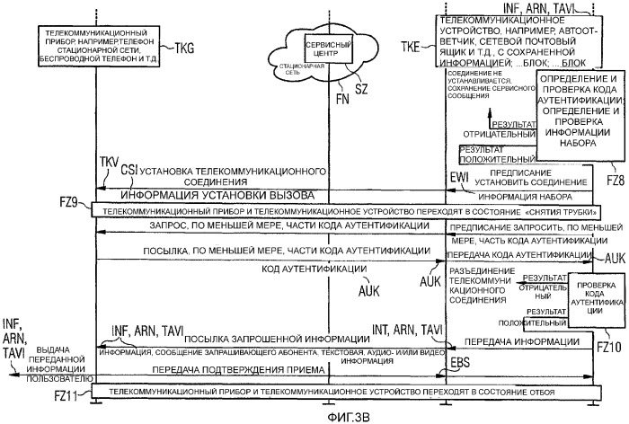 Способ дистанционного запроса информации, сохраненной в телекоммуникационном устройстве, и телекоммуникационное устройство с функциональной возможностью дистанционного запроса сохраненной информации (патент 2358407)