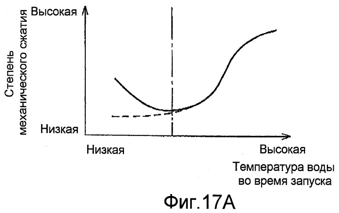 Двигатель внутреннего сгорания с искровым зажиганием (патент 2436980)