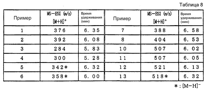 Новое производное 3-гидрокси-5-арилизотиазола (патент 2567755)