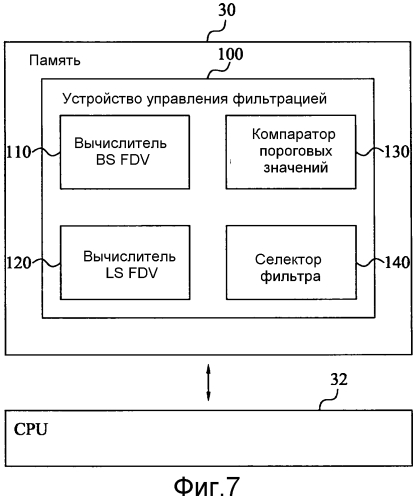 Управление деблочной фильтрацией (патент 2557766)