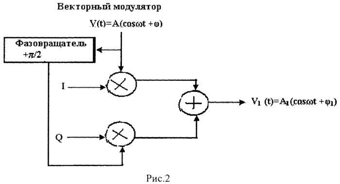 Приемно-передающее устройство rfid считывателя (патент 2544753)