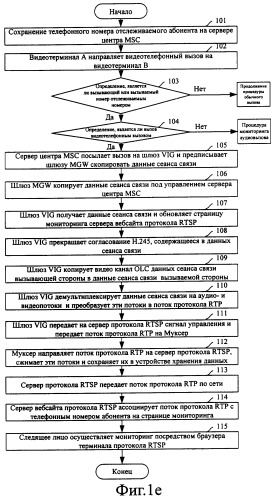 Способ мониторинга видеотелефонной службы и предназначенная для этого система (патент 2369026)