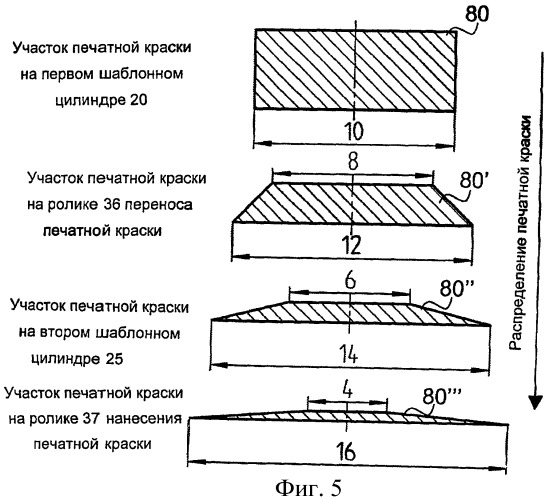 Способ и устройство для создания изображения печатной краской, имеющего двумерный градиент печатной краски (патент 2444441)