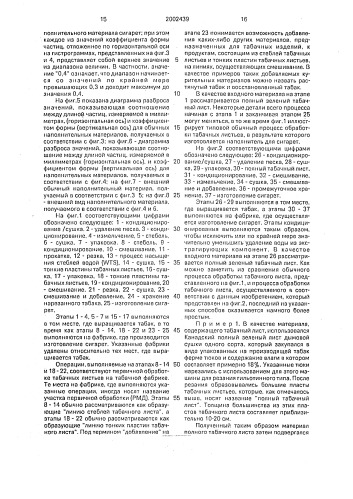 Курительный материал из табачных листьев, способ их обработки для получения курительного материала (варианты) и способ получения курительного материала для изготовления сигарет (патент 2002439)