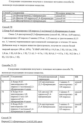 Производные пиразола и их применение в качестве ингибиторов рецепторных тирозинкиназ (патент 2413727)