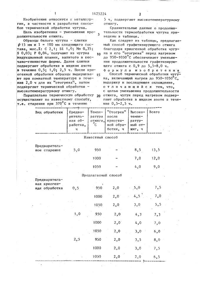 Способ термической обработки чугуна (патент 1425224)