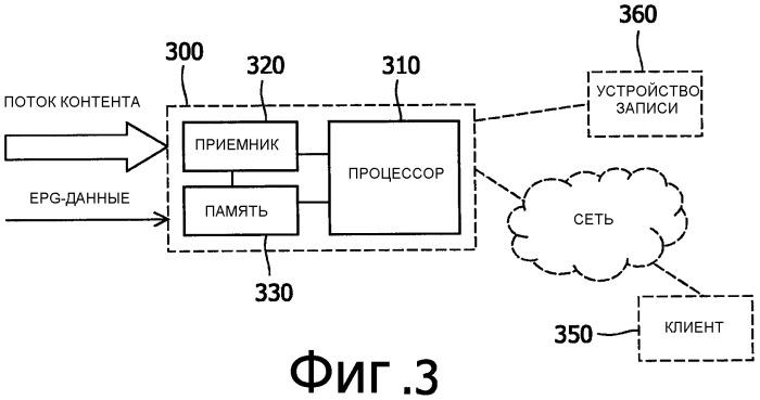 Способ и устройство для обнаружения границ элемента контента (патент 2413990)