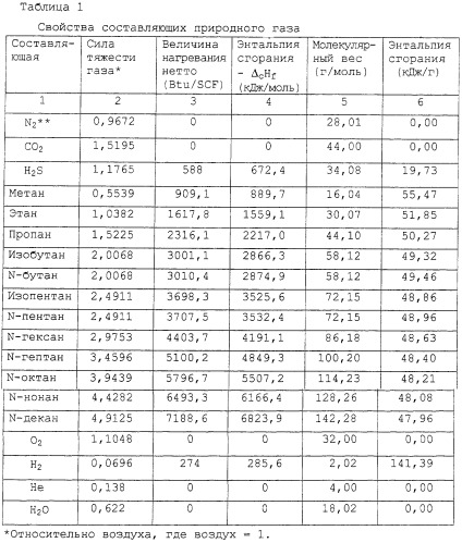 Устройство и способ для измерения потока массы (патент 2251082)