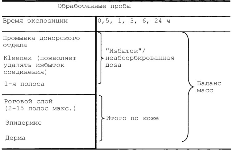 Содержащие ретиноид композиции для местного применения типа эмульсии "масло в воде" (патент 2637408)