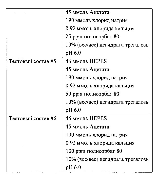 Составы рекомбинантного фурина (патент 2610436)