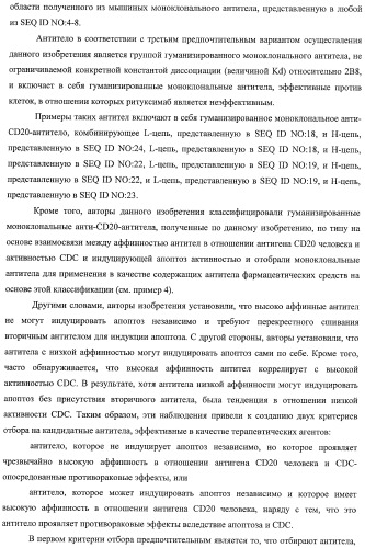Гуманизированное моноклональное анти-cd20-антитело (патент 2406730)