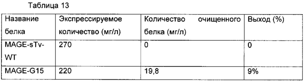 Высокостабильный т-клеточный рецептор и способ его получения и применения (патент 2645256)
