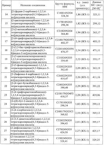 Производные тетрагидропиридоиндола (патент 2387652)