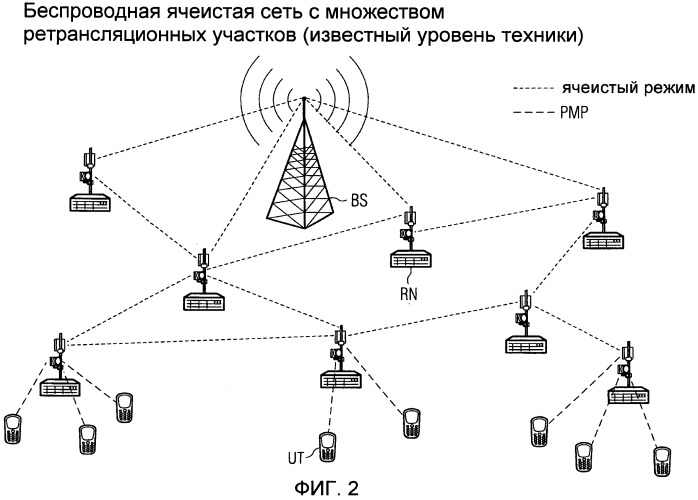 Способ управления доступом к беспроводному каналу tdma из узлов сети линейной или древовидной топологии (патент 2420038)