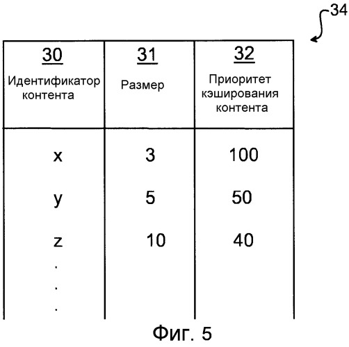 Способ, сервер, компьютерная программа и компьютерный программный продукт для кэширования (патент 2527736)