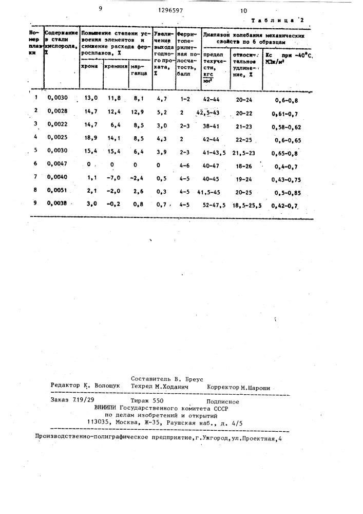 Способ получения конструкционной низколегированной стали (патент 1296597)