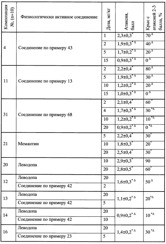 Производные арилциклоалкиламинов, нейропротектор (варианты), вещество, обладающее сочетанным нейропротекторным, анальгетическим и антидепрессивным действием, фармацевтические композиции на его основе (патент 2637928)