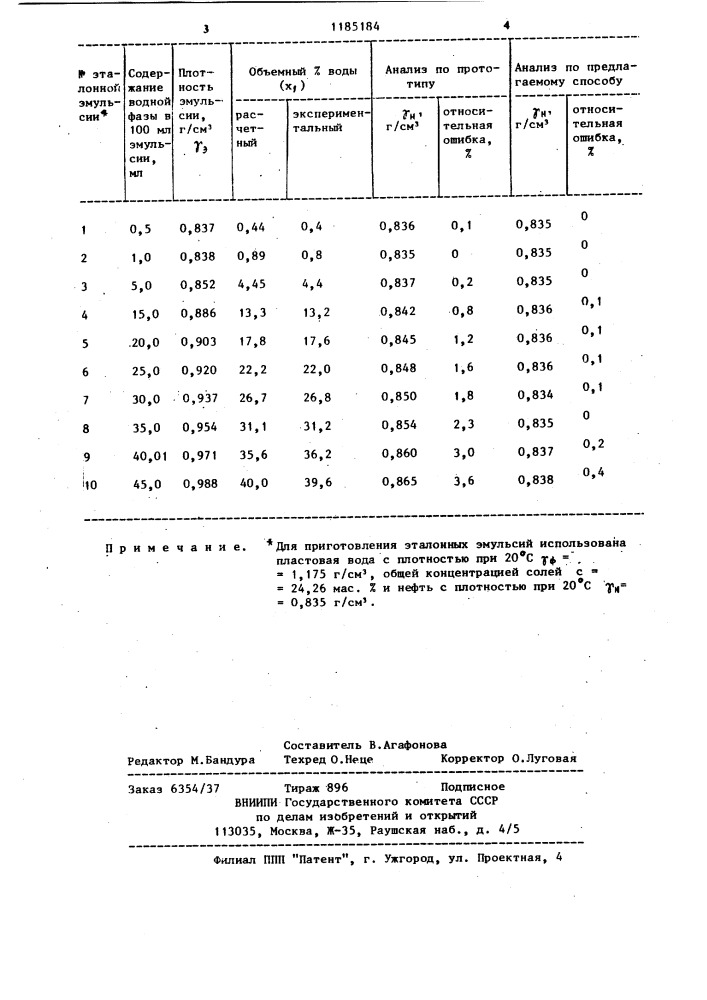 Способ определения плотности нефти в водонефтяных эмульсиях (патент 1185184)