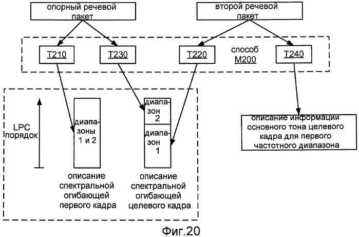 Системы, способы и устройство для широкополосного кодирования и декодирования активных кадров (патент 2441288)